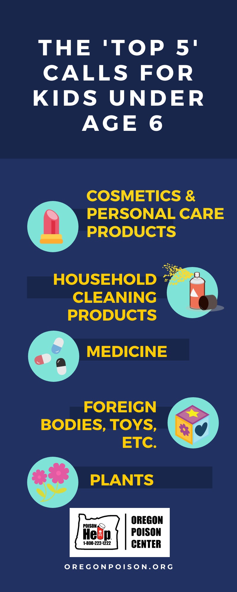 Household Poisons OHSU